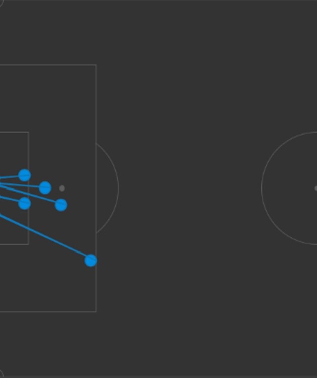 Martial gây thất vọng trước Bồ Đào Nha - Bóng Đá