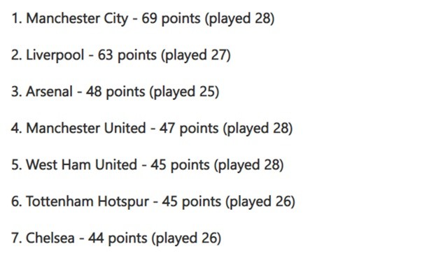 EPL - Bóng Đá