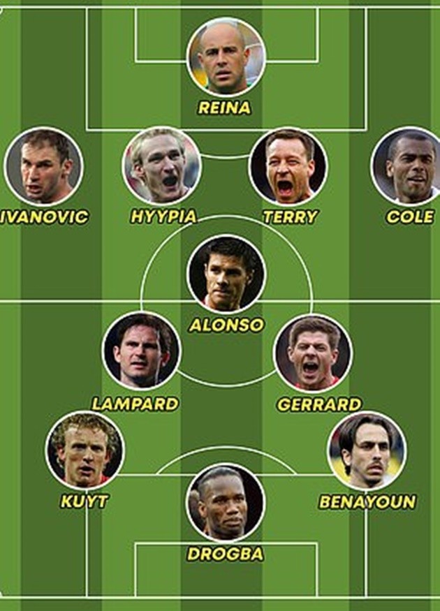 Đôi hình kết hợp Liverpool - Chelsea của Torres - Bóng Đá