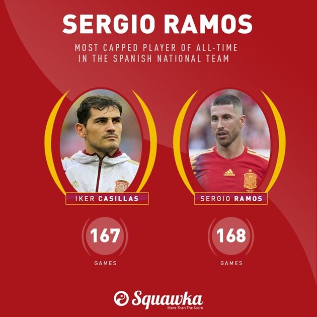 5 điều có thể bạn đã bỏ lỡ trong loạt trận VL EURO 2020: Ramos đi vào lịch sử! - Bóng Đá