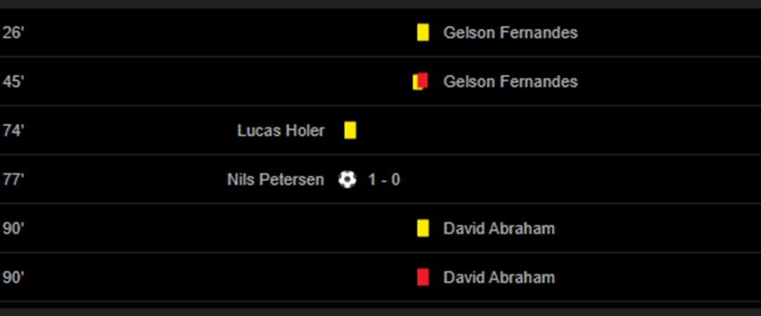 SỐC! Bundesliga dậy sống, cầu thủ đẩy ngã HLV, nhận thẻ đỏ rời sân - Bóng Đá