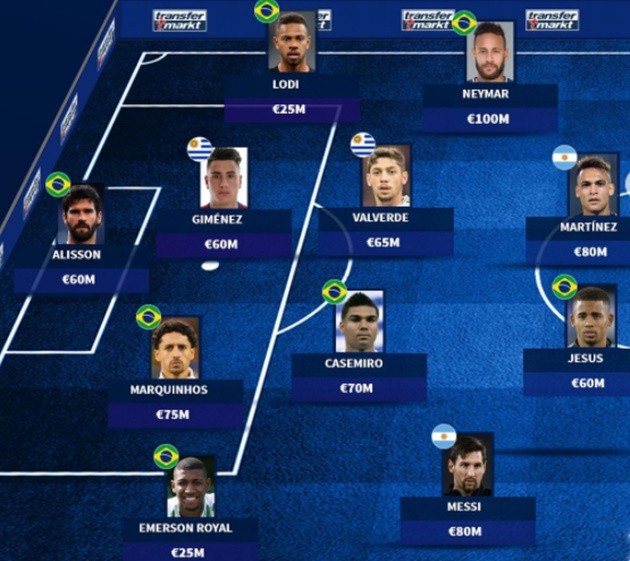 Most valuable XI Copa America  - Bóng Đá
