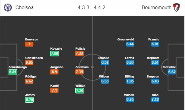 Nhận định Chelsea vs Bournemouth: The Blues có trở lại? - Bóng Đá