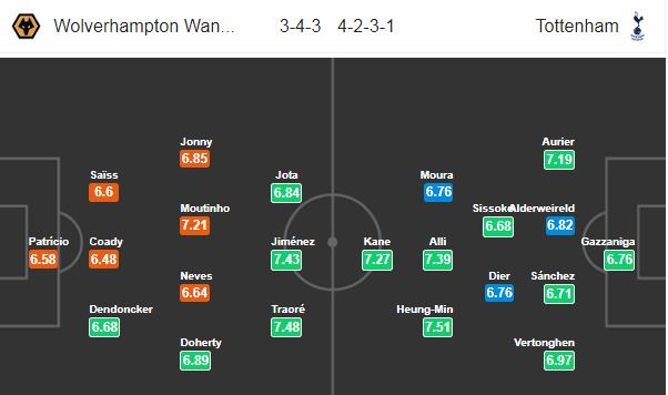 Nhận định Wolves vs Tottenham: - Bóng Đá