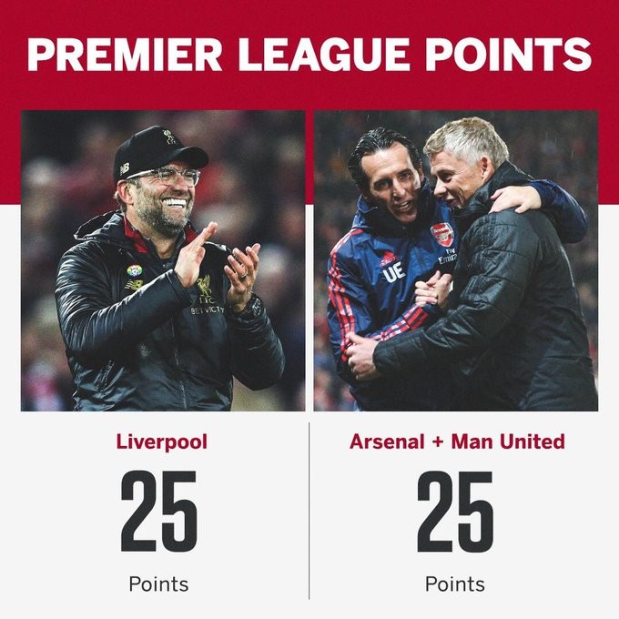 Man Utd và Arsenal cộng lại mới bằng Liverpool - Bóng Đá