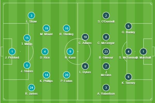 TRỰC TIẾP Anh vs Scotland: Tam Sư đoạt vé vào vòng knock-out? - Bóng Đá