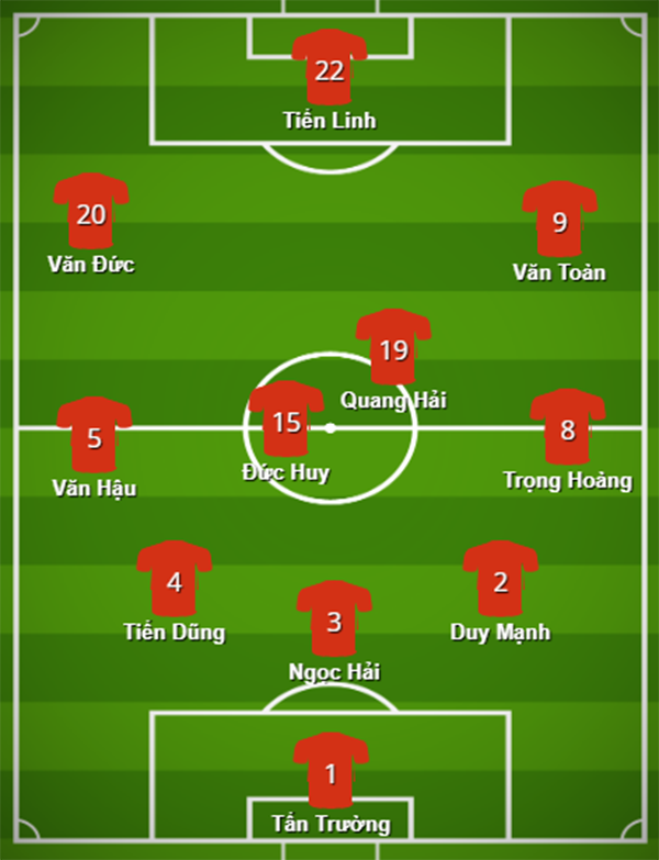 Đội hình ĐT Việt Nam đấu UAE: “Bộ tứ” Hà Nội xung trận? - Bóng Đá