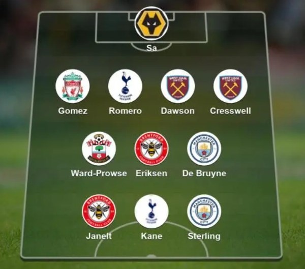 Đội hình tiêu biểu NHA tuần qua: Người hùng thầm lặng của Spurs - Bóng Đá