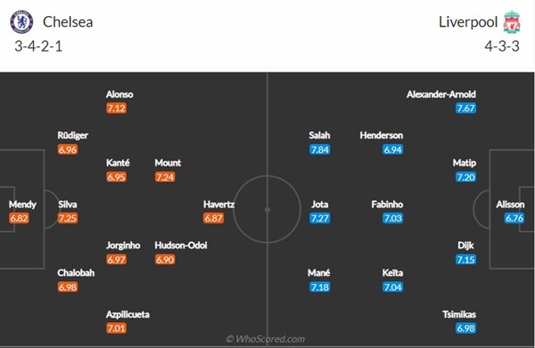 Hudson-Odoi ‘hires personal training and rents entire pitch’ to try winning back Chelsea starting role - Bóng Đá