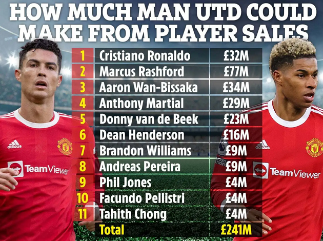 Sếp mới Man Utd tiếp tục sửa sai cho Woodward - Bóng Đá