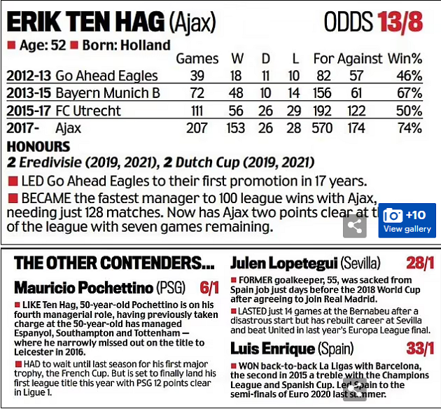 Nhà cái đặt niềm tin HLV nào sẽ cập bến Man Utd? - Bóng Đá