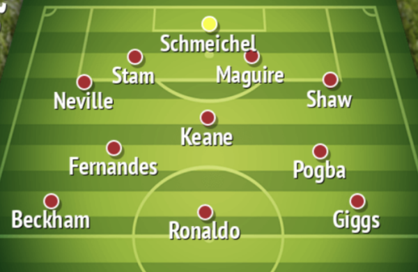 Đội hình kết hợp các huyền thoại 1999 và cầu thủ đương đại Man Utd - Bóng Đá