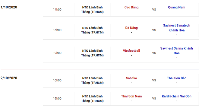 Lượt về Futsal VĐQG 2020: Thái Sơn Nam và sứ mệnh lịch sử - Bóng Đá