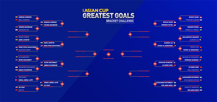 Lê Công Vinh đứng trước cơ hội đi vào lịch sử các kỳ Asian Cup - Bóng Đá