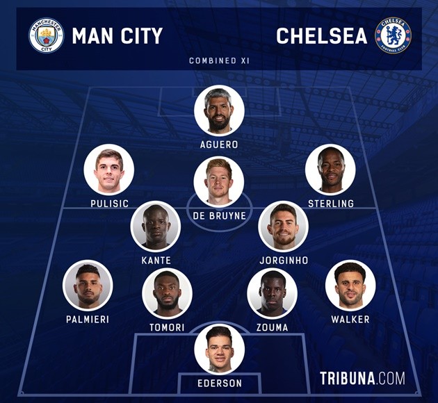 Đội hình kết hợp Man City - Chelsea - Bóng Đá