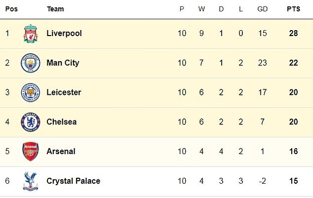 10 thủ môn tệ nhất EPL (Daily Mail) - Bóng Đá