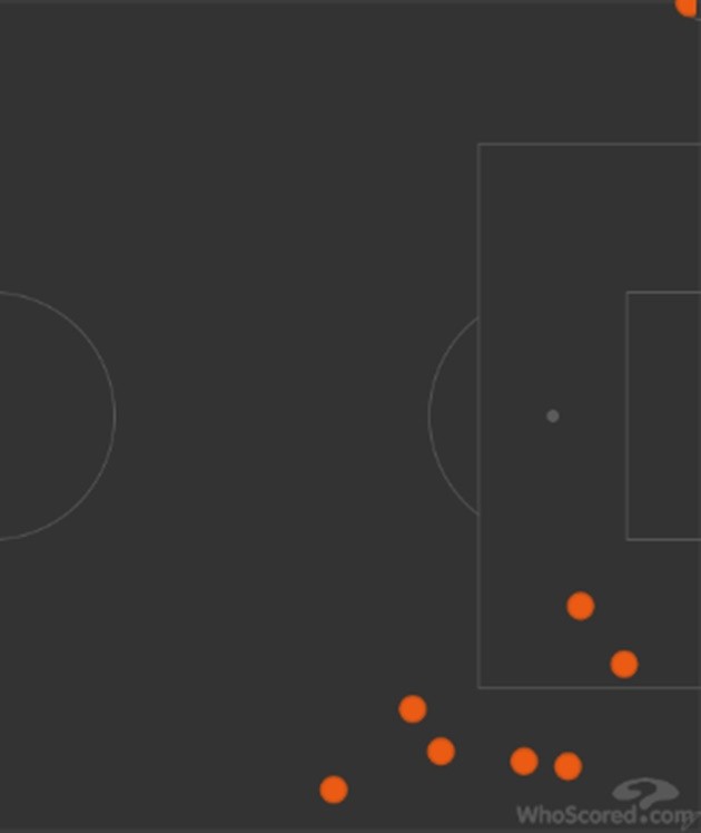 Thánh tạt Arnold vs Arsenal - Bóng Đá