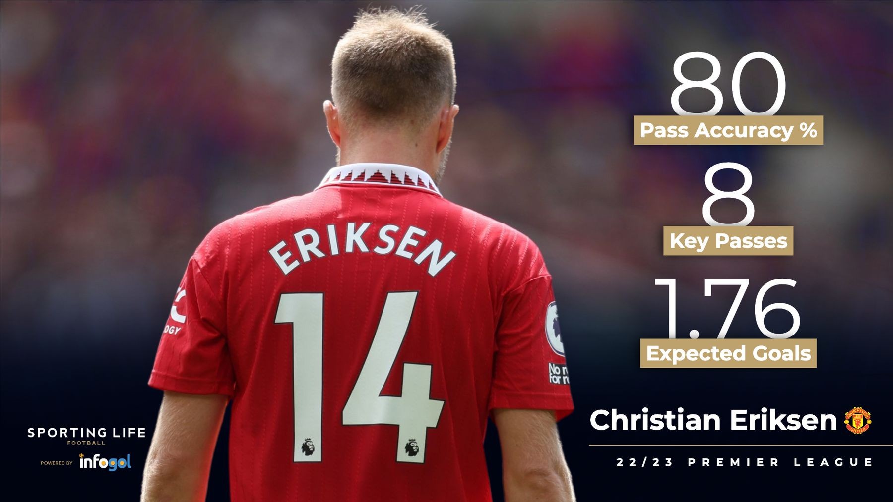 Khác biệt lớn nhất xuất hiện ở Man Utd - Bóng Đá