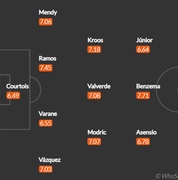 Đội hình Real Madrid đấu Atalanta: Tam tấu J.A.B đá chính? - Bóng Đá