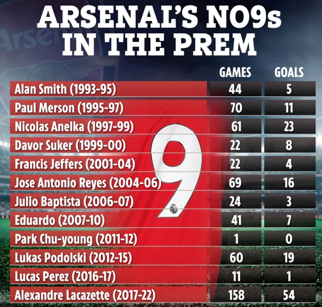 Đến sân tập, Jesus lập tức kết thân với 