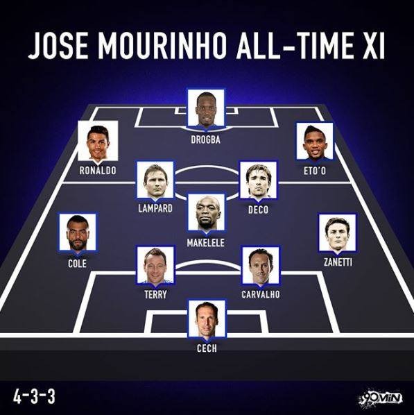 Siêu đội hình Mourinho từng dẫn dắt khủng khiếp ra sao? - Bóng Đá