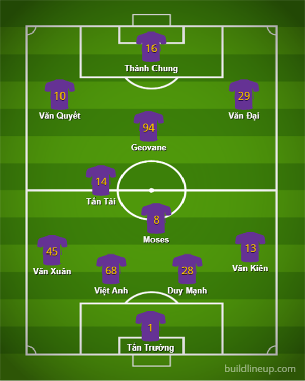 Mất Hùng Dũng, Bruno, Hà Nội sẽ chinh chiến với đội hình nào? - Bóng Đá