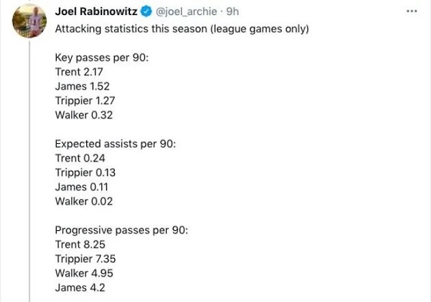 Trent Alexander-Arnold's defensive stats are the best among England's Euro 2020 right-backs - Bóng Đá