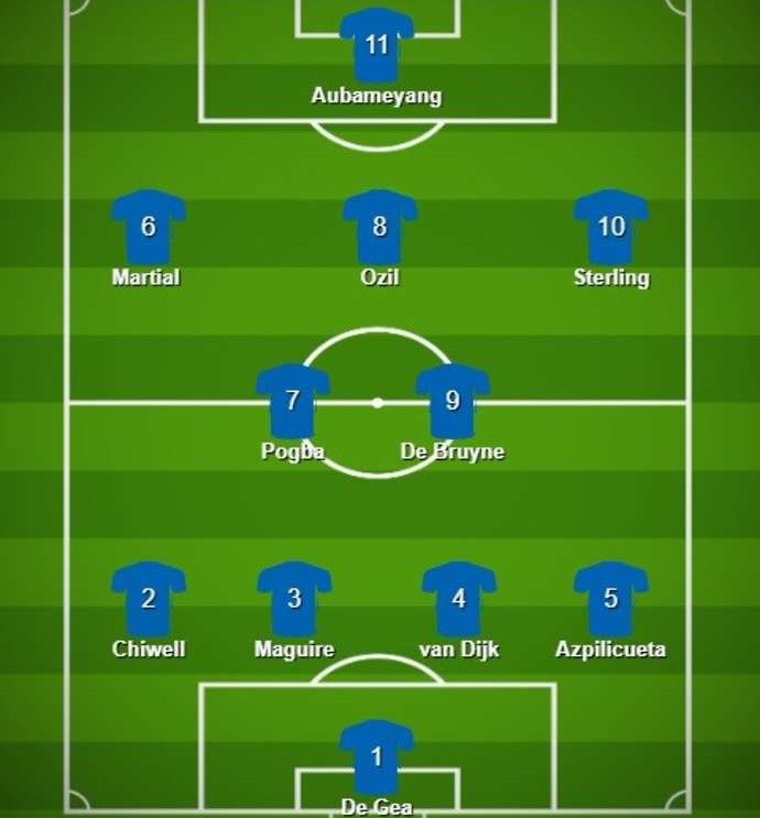Đội hình sở hữu mức lương cao nhất EPL - Bóng Đá