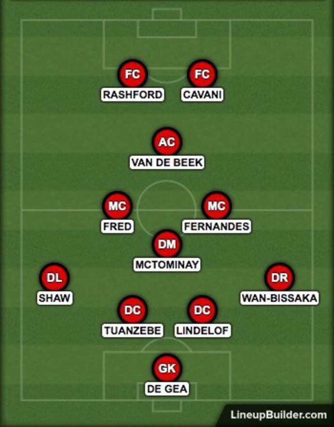 Đội hình M.U mạnh nhất mà CĐV muốn thấy: Không Pogba lẫn Maguire - Bóng Đá
