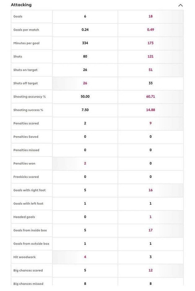 Kevin De Bruyne vs Bruno Fernandes: Stats comparison of Man City and Man Utd stars - Bóng Đá