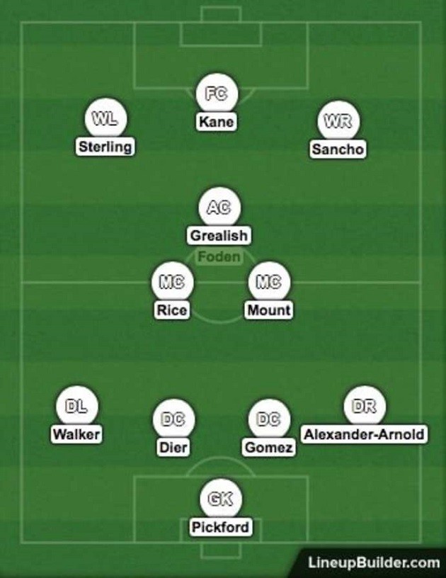 Harry Maguire bị loại, tuyển Anh vẫn còn đội hình trị giá 660 triệu bảng Anh - Bóng Đá