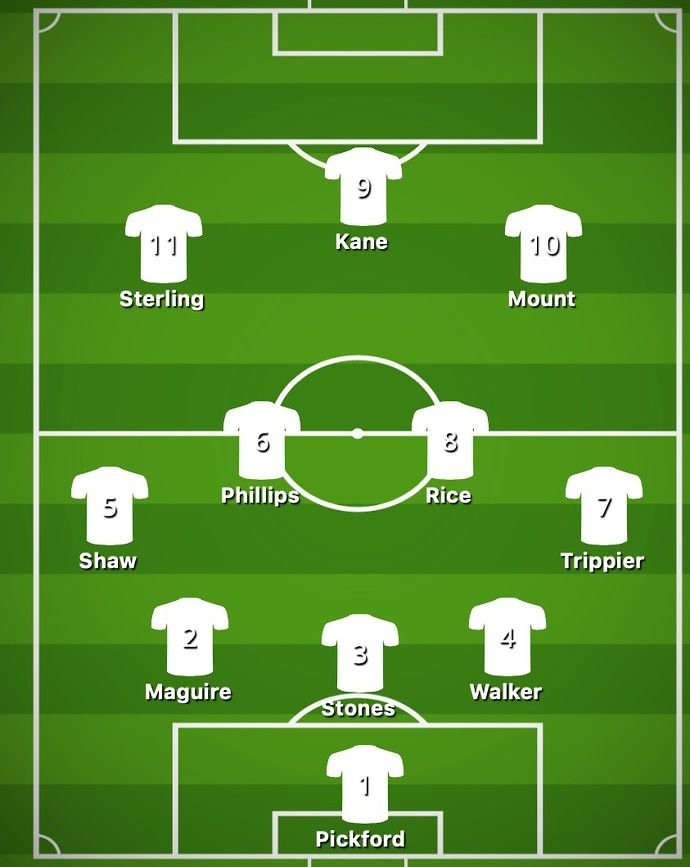 Tuyển Anh lộ đội hình đấu Ý: Không Sancho, tất cả đã sai! - Bóng Đá
