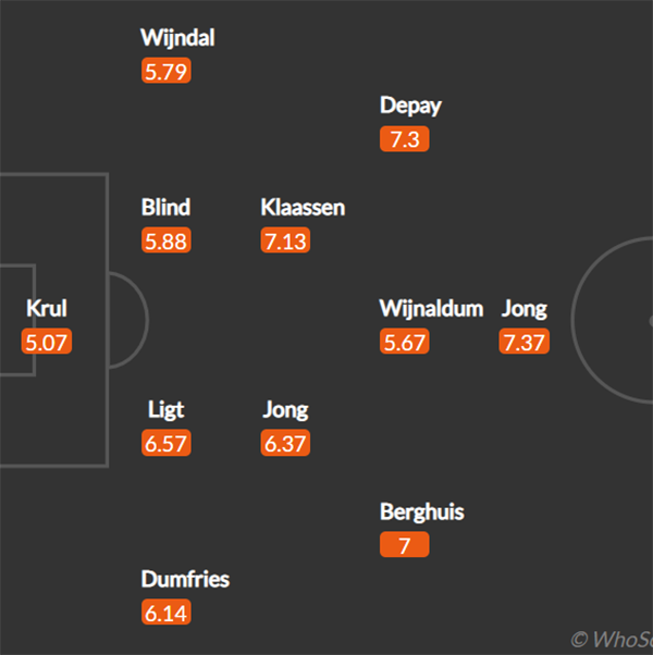 Đội hình ĐT Hà Lan đấu Latvia: 