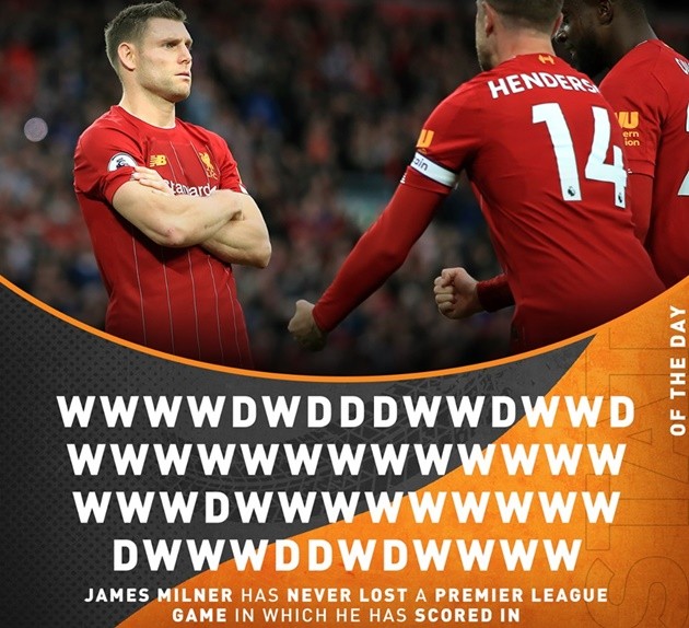 James Milner has scored in 53 different games in his Premier League career. - Bóng Đá