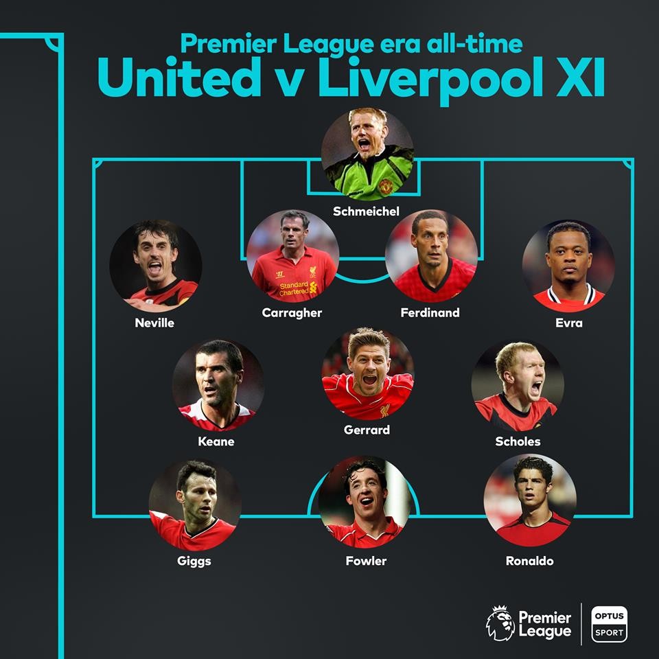 Đội hình kết hợp MU và Liver trong lịch sử - Bóng Đá