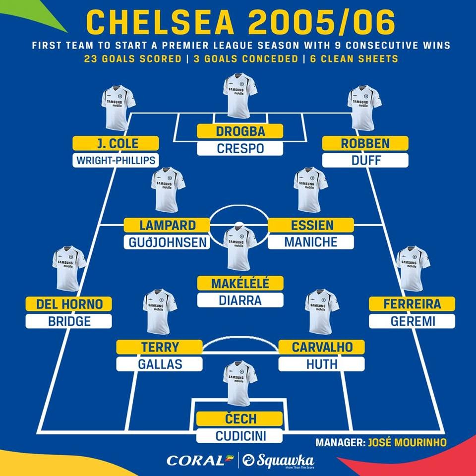 10 thống kê đáng sợ nhất vòng 9 Premier League - Bóng Đá