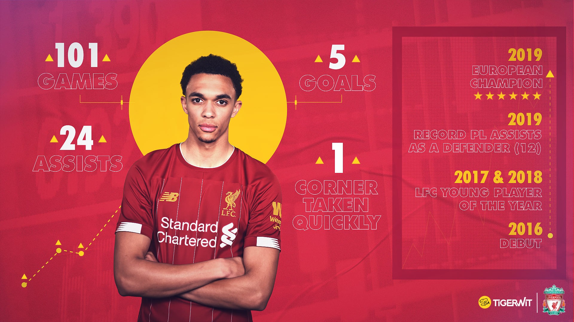 Liverpool dùng Alexander-Arnold để 