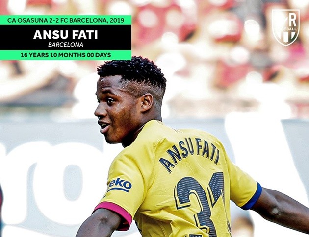 The youngest league goalscorers for some of Europe's biggest clubs  - Bóng Đá