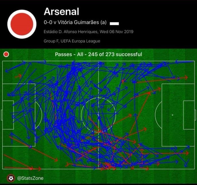 10 hình ảnh ngán ngẩm nhất về Arsenal trên đất Bồ Đào Nha:  - Bóng Đá