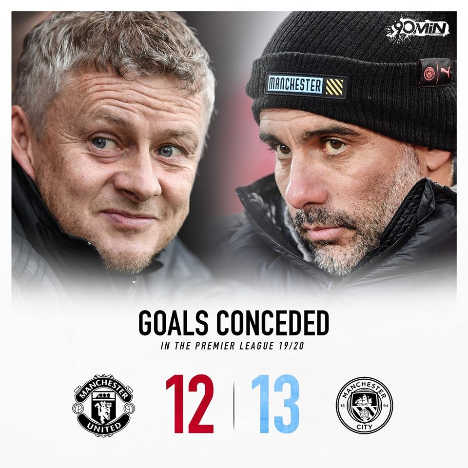 Thua cả Man Utd chỉ ra vấn đề lớn của Man City và đó là sai lầm của Pep Guardiola! - Bóng Đá