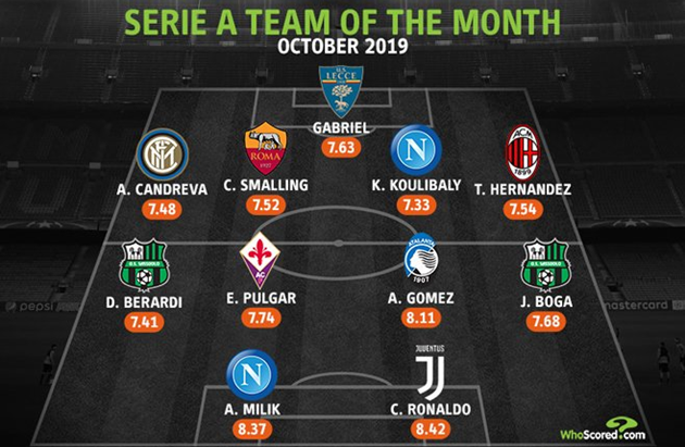 đội hình tiêu biểu Serie A tháng 10/2019  - Bóng Đá