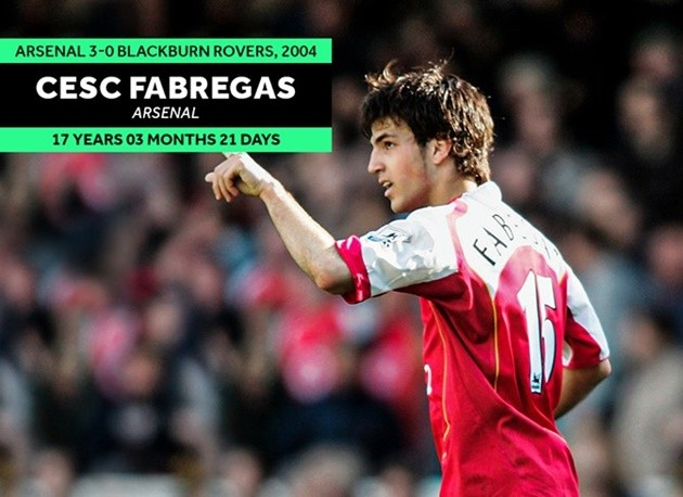 The youngest league goalscorers for some of Europe's biggest clubs  - Bóng Đá