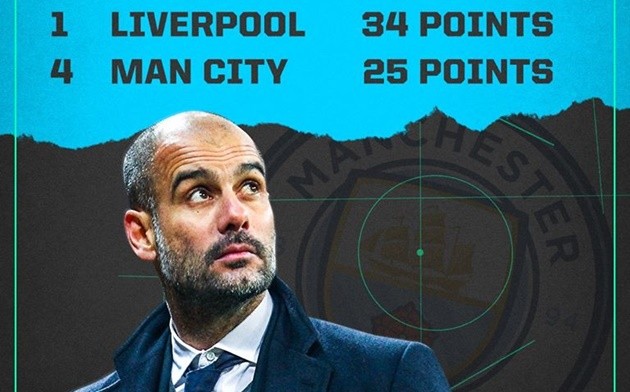 Man City 