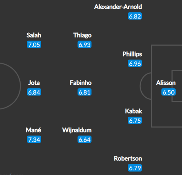Đội hình ra sân Liverpool đấu Arsenal: Tam tấu MJS xuất trận? - Bóng Đá
