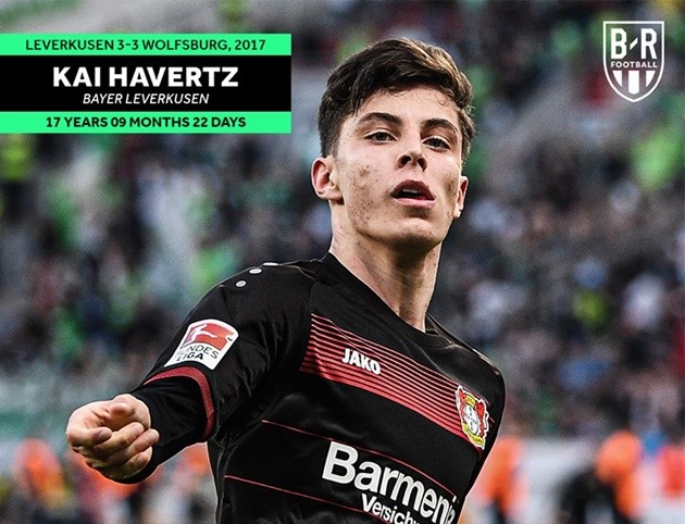 The youngest league goalscorers for some of Europe's biggest clubs  - Bóng Đá