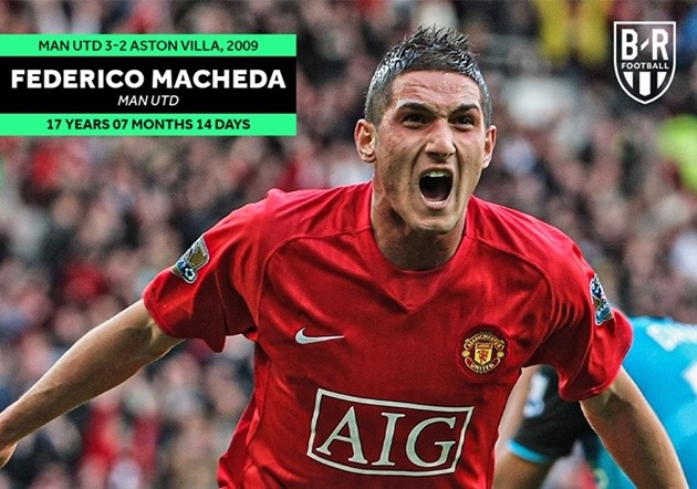 The youngest league goalscorers for some of Europe's biggest clubs  - Bóng Đá