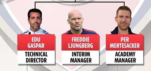 Bạn có biết rõ về 