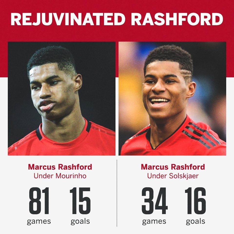Đá 34 trận với Solskjaer, 