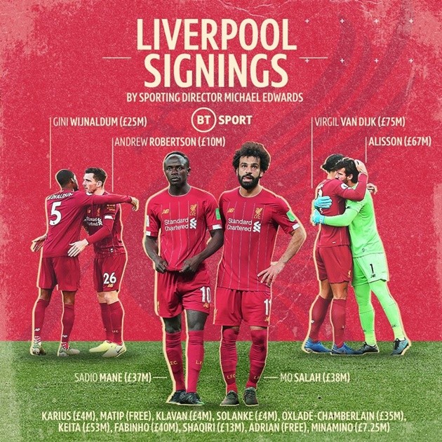 Michael Edwards and how Liverpool's sporting director became the man behind big name transfers - Bóng Đá