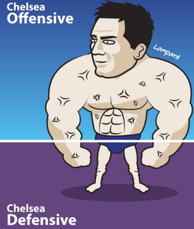 Ảnh chế Silva về Chelsea - Bóng Đá